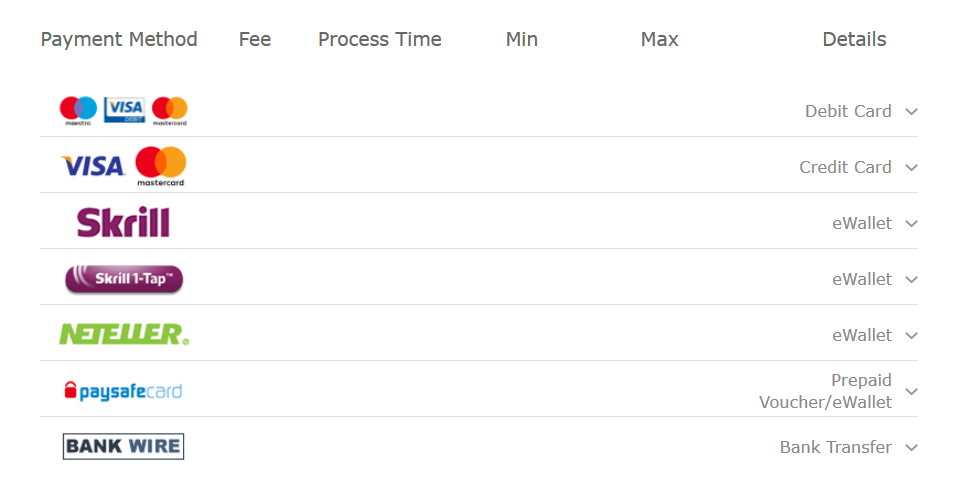 bet365 payment method