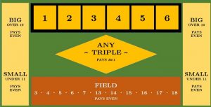 Top 7 Real Money Dice Games In Casino