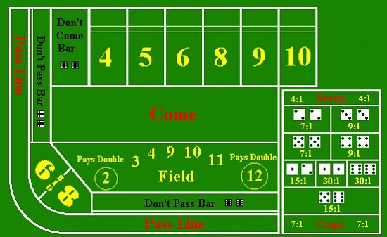 how-to-play-craps-dice