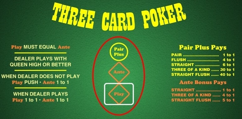how-to-play-three-card-poker
