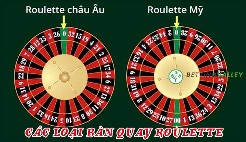Những loại bàn quay Roulette Online phổ biến hiện nay