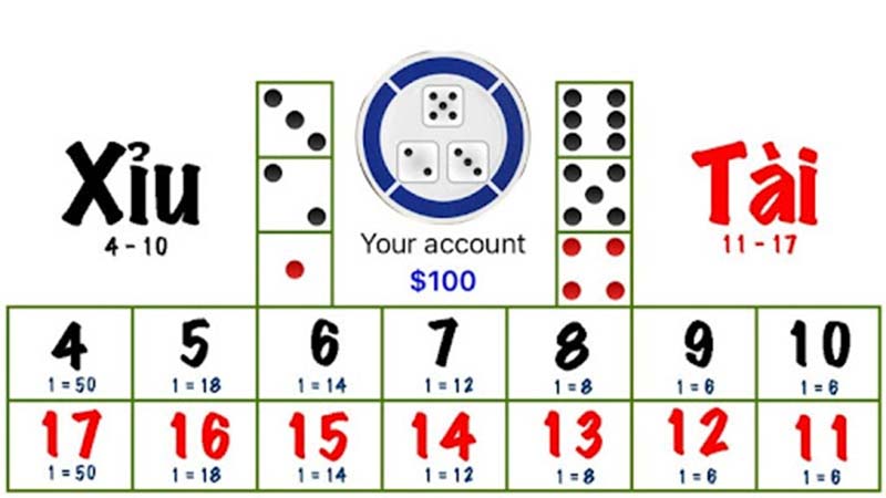Cược số trong game tai xiu