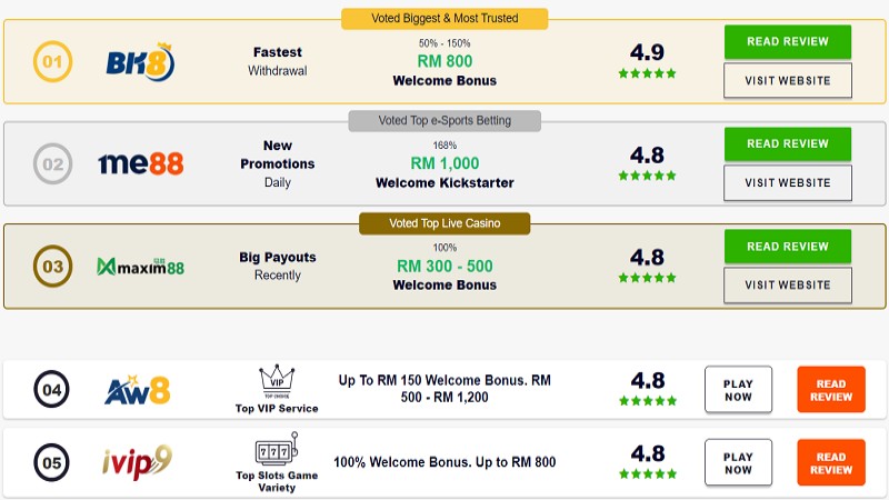 Những sòng bạc trực tuyến hàng đầu 2022 cho người Việt