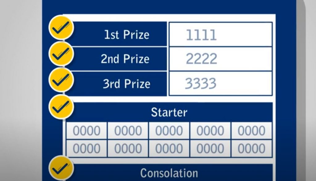 4D prize structure